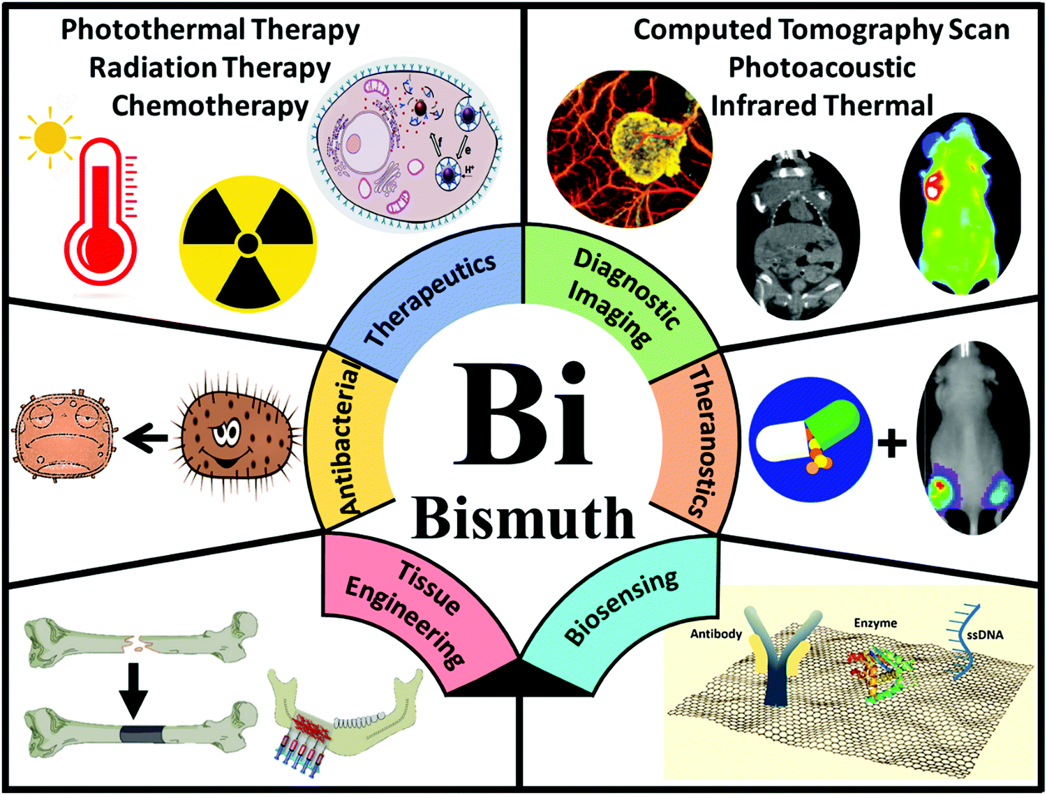Bismuth Trioxide2