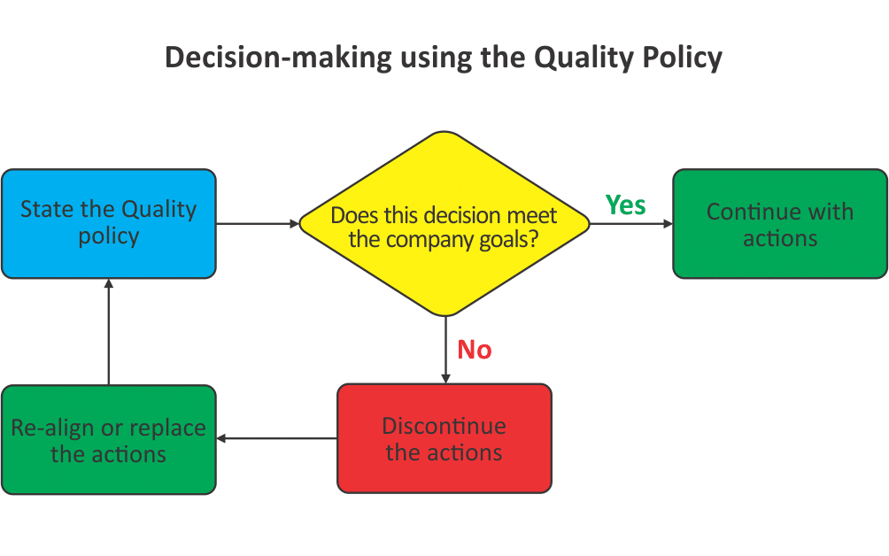 गुणवत्ता नीति 2
