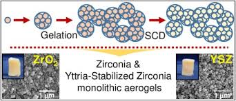 Yttrium Stabilized Zirconia ၄