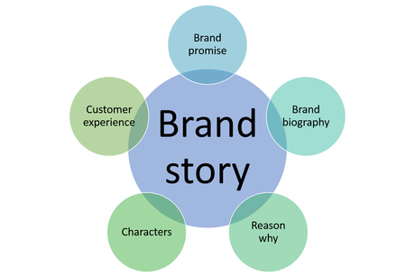 About Us-Brand Story2