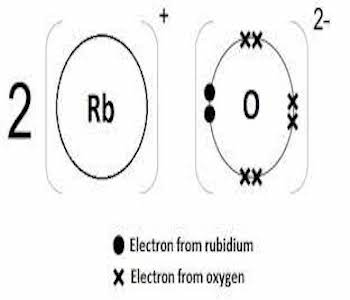 https://www.urbanmines.com/rubidium-compounds/